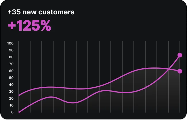 Find Solar Jobs Easily look at the statistics