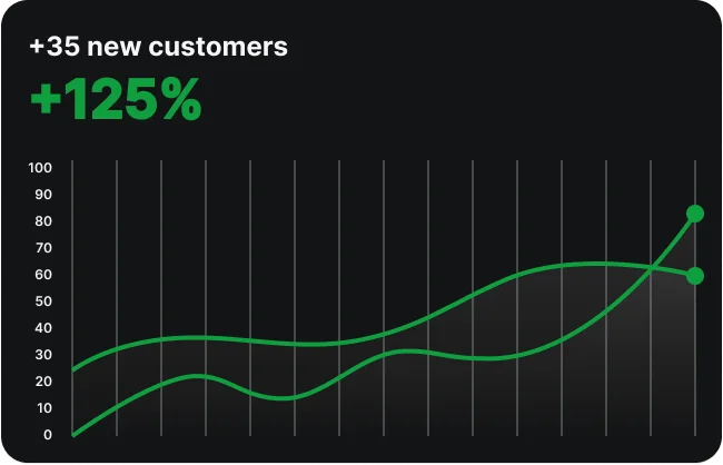 Get Handyman Jobs Effortlessly look at the statistics