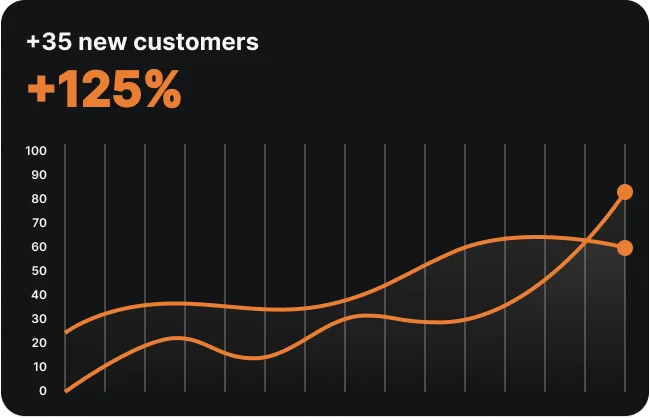 Get Lawn Care Jobs Easily look at the statistics