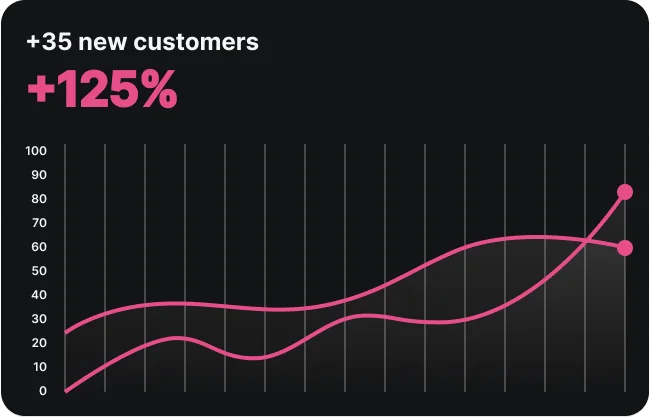 We Make Finding Locksmithing Jobs a Breeze look at the statistics