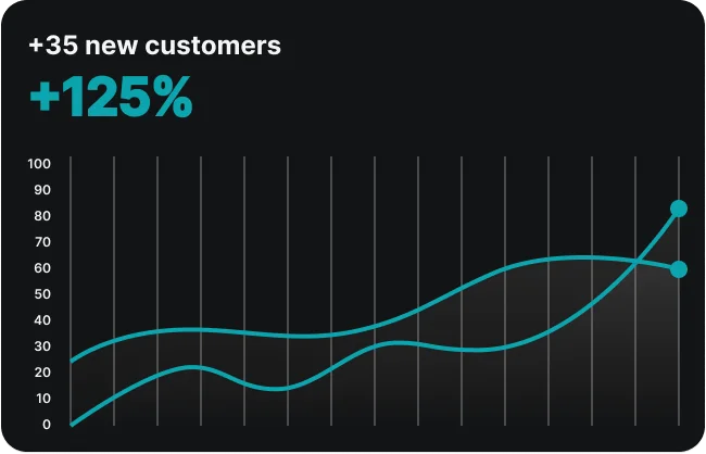 Get Carpentry Jobs Online look at the statistics