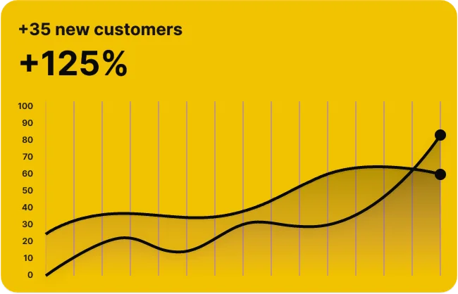 Get Flooring Jobs Effortlessly look at the statistics