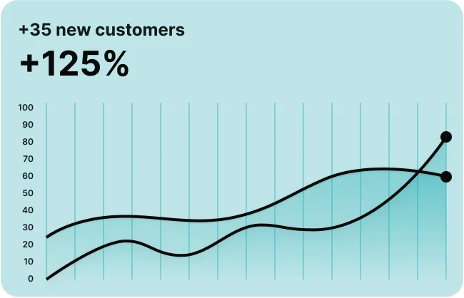 Get Plumbing Gigs ASAP look at the statistics