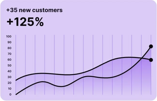 We Streamline Plumbing Lead Generation in Las Vegas look at the statistics