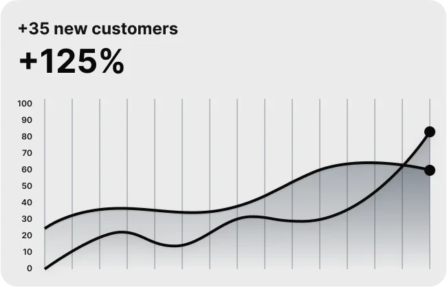 Use Our Network to Grow Your Business look at the statistics