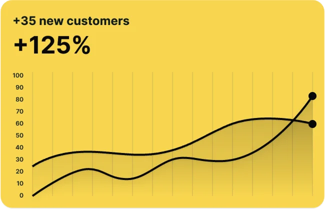 We Help Electrical Businesses Expand Their Reach look at the statistics